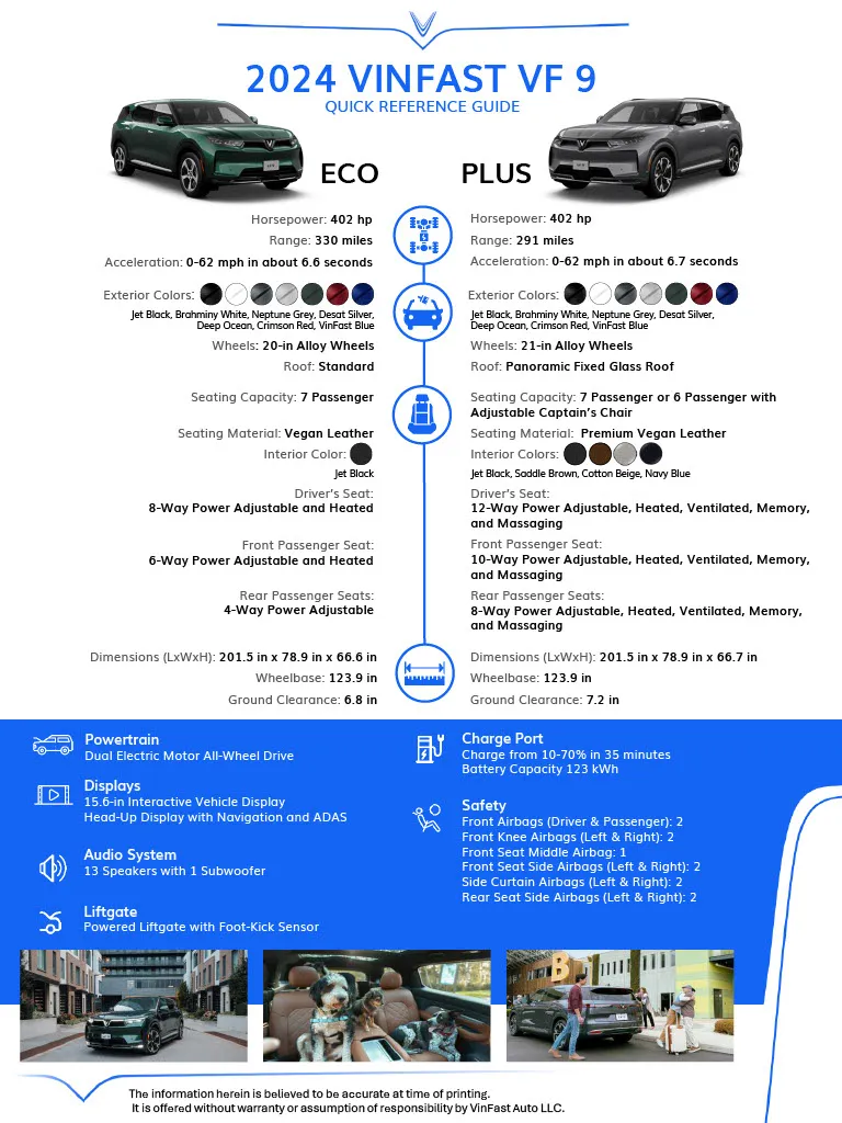 2024 VF 9 Quick Reference Guide.jpg